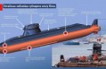 Особливості конструкції нового підводного човна Китаю класу 