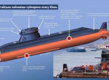 Особливості конструкції нового підводного човна Китаю класу 