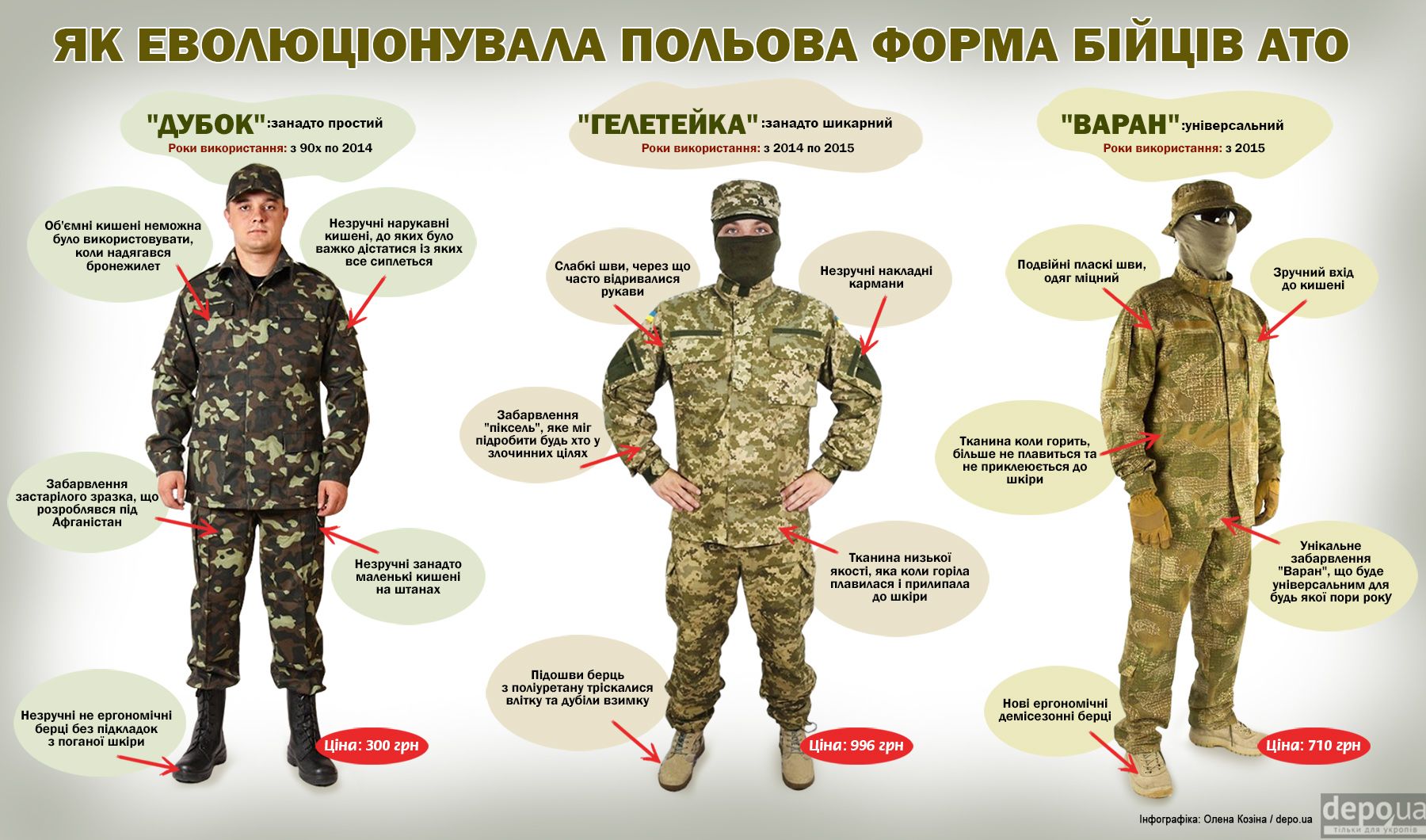 Полевая форма украинской армии