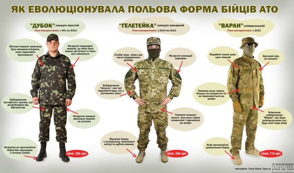 Як еволюціонувала українська військова польова форма після початку війни на Донбасі
