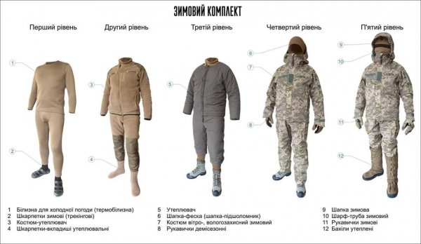 Зимовий комплект військовослужбовця, розроблений групою 281/з